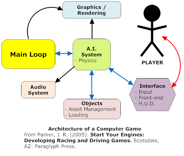 architecture-main.png architecture-main.png